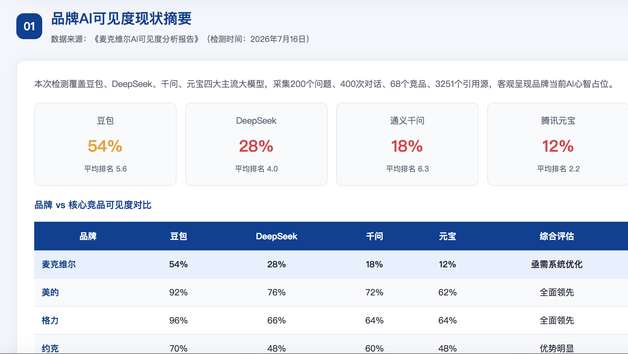 梧州geo分析报告